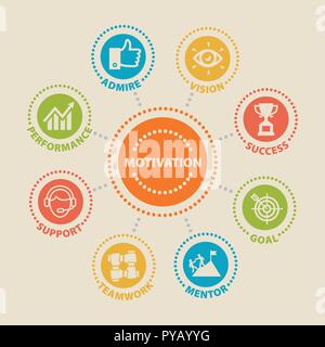 MOTIVATION Concept with icons and signs Stock Vector