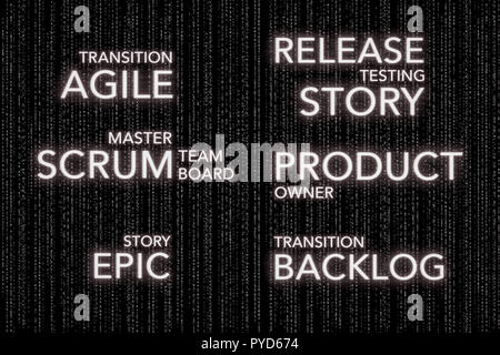 Matrix Concepts of Agile Software Development Techology Scrum, Business Stock Photo