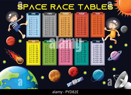 Math times tables space theme illustration Stock Vector