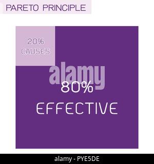 Business Concepts, Pareto Principle, Law of The Vital Few or 80/20 Rule ...