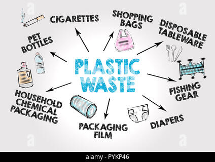 Plastic waste concept. Waste collection and recycling . Chart with keywords and icons Stock Photo