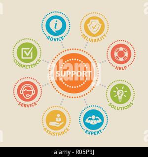 SUPPORT Concept with icons Stock Vector