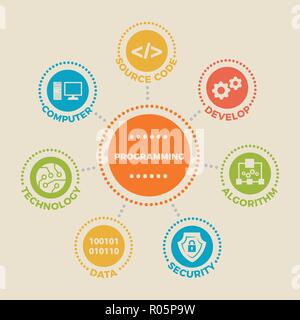 PROGRAMMING Concept with icons Stock Vector