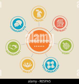 NEGOTIATION Concept with icons Stock Vector
