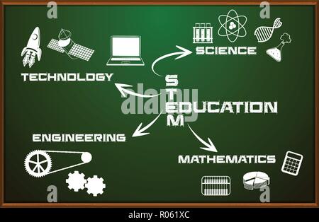 Stem education on chalkboard illustration Stock Vector