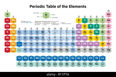 Nitrogen Symbol. Element Number 7 Of The Periodic Table Of The Elements 