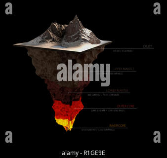 Earth structure isolated on black. Crust, upper mantle, lower , outer core and inner 3dillustration. Stock Photo