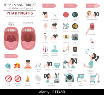 Tonsils and throat diseases. Pharyngitis symptoms, treatment icon set ...