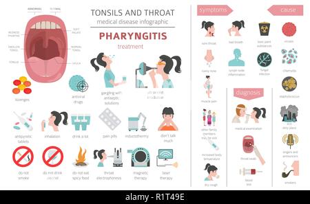 Tonsils and throat diseases. Pharyngitis symptoms, treatment icon set ...