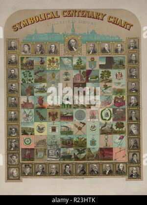 Symbolical centenary chart of American history. Print shows a large chart representing events in American history, presented chronologically from 1492 to 1872, and portraits of explorers, presidents, legislators, poets, journalists, generals, and other notable figures. 1874 Stock Photo