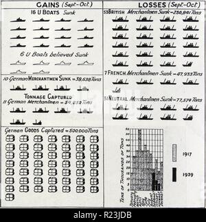 Picture diagram of the Economic War in Germany. The diagram shows the result of the first two months of economic warfare at sea. The right-hand bottom corner depicts the amount of British Merchant tonnage sunk during the months of September, October and November during 1939 in comparison to 1917. Dated 1939 Stock Photo