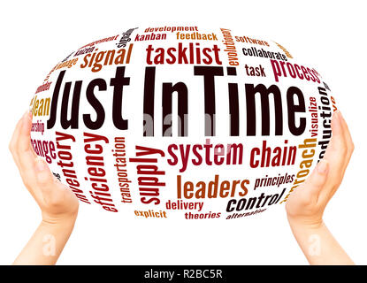Just In Time word cloud hand sphere concept on white background. Stock Photo