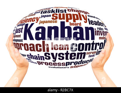Kanban word cloud hand sphere concept on white background. Stock Photo