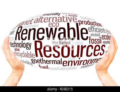 Renewable Resources word cloud hand sphere concept on white background. Stock Photo