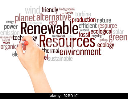 Renewable Resources word cloud hand writing concept on white background. Stock Photo