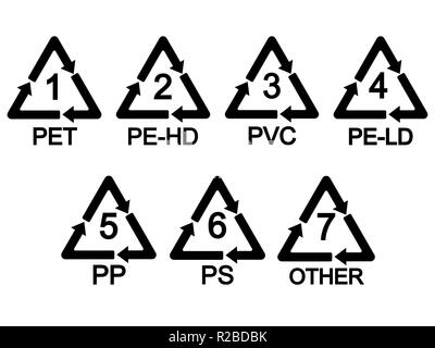 Plastic recycling symbol LDPE 4. Plastic recycling code LDPE 4 Stock ...