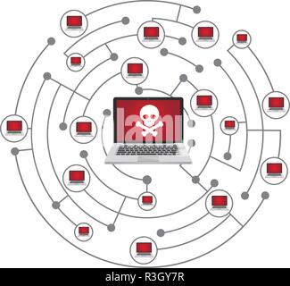 Network threat concept
