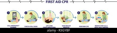 How to perform emergency first aid CPR step by step procedure Stock Vector