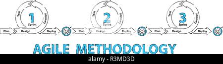 Agile software development methodology concept line art Stock Vector