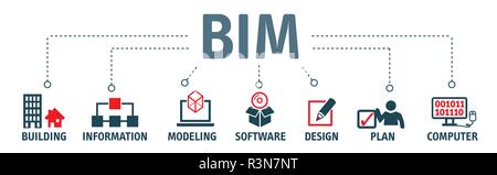 Banner building information modeling vector illustration concept with icons and keywords Stock Vector