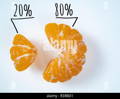 small and big slices of vivid yellow pilled mandarine. depict sales of exotic fruit market pareto rule concept. market share 20 and 80 percent signs Stock Photo