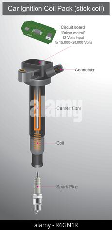 This device is in the car electrical system. This device generates a very high current to spark the spark plug. Stock Vector