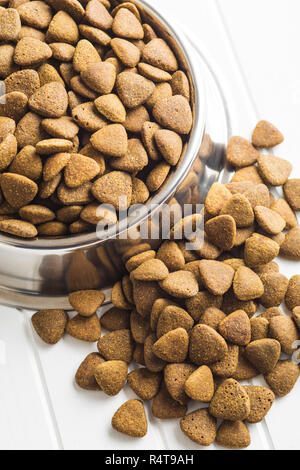 Dry kibble dog outlet food