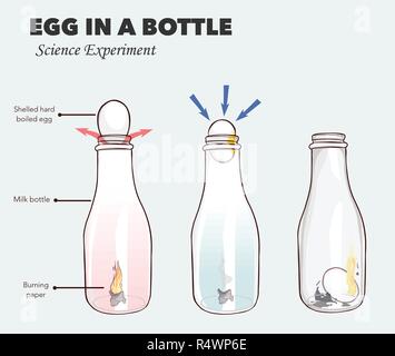 Egg in a bottle science experiment  vector illustration Stock Vector