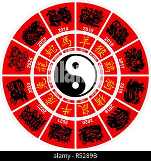 Vector Chinese Zodiac horoscope wheel Stock Vector