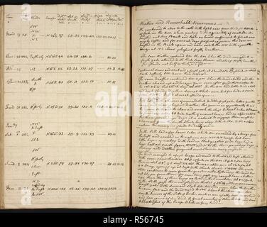 Captain Cook's journal. Logbook and Journal of Captain James Cook in the R. 1774. [Whole opening] The entry in the journal for 2 January 1774; the Resolution is within the Antarctic Circle Image taken from Logbook and Journal of Captain James Cook in the Resolution, during his Second Voyage, 1772-1774. Originally published/produced in 1774. Source: Add. 27886, ff.176v-177. Language: English. Stock Photo