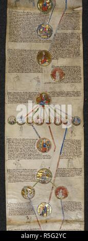 The royal genealogy from Ã†thelred to Ã†dred. Genealogical Chronicle of the English Kings. England; 4th quarter of the 13th century. Roll chronicle containing the genealogy of the kings of England.  The decoration also includes numerous marginal scenes, isolated human figures, animals and hybrids including men on stilts, shooting at rabbits and slinging at a parrot, a fox with crutch consulting a monkey physician, mice hanging a cat, a hare mounted on a hound hunting a stag. Initials in gold with blue pen-flourishing. Source: Royal 14 B. V, membrane 2. Language: Anglo Norman. Stock Photo