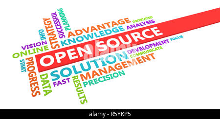 open source Word Cloud Stock Photo