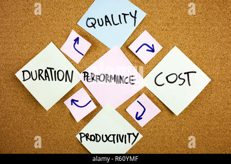 Performance characteristics. Conceptual diagram, sticky note on wooden ...