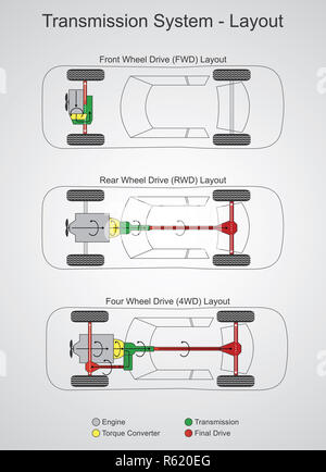 Car transmission system layout. Stock Photo