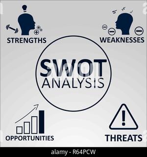 SWOT Analysis Concept. Strengths, Weaknesses, Opportunities and Threats of the Company. Vector illustration with Icons and Text. Stock Vector