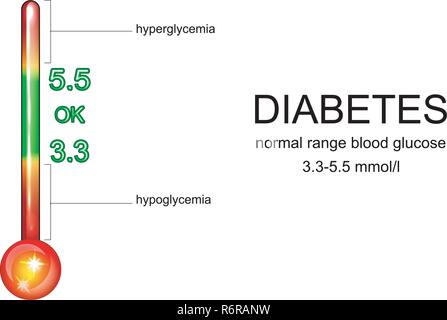 vector illustration of a blood glucose test. for medical publications  Stock Vector