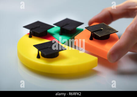 Person Placing Last Piece Into Pie Chart With Graduation Cap Stock Photo