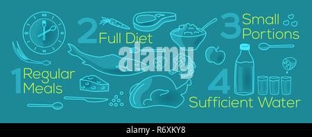 Vector illustration about regular meals, good diet, small portions, sufficient water. The cover of the site,  banner on background with trendy linear Stock Vector