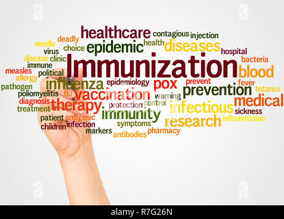 Immunization word cloud and hand with marker concept on white background. Stock Photo