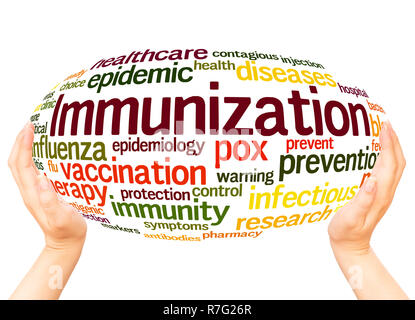 Immunization word cloud   hand sphere concept on white background. Stock Photo