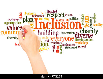 Inclusion, Word Cloud Concept On White Background Stock Photo 