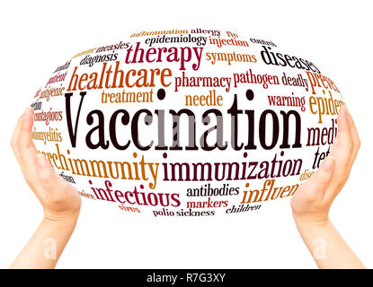 Vaccination word cloud hand sphere concept on white background. Stock Photo