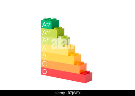 New European Union energy efficiency label with classes from A+++ to D, made of toy building bricks, side view. Isolated on white background. Stock Photo