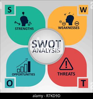 SWOT Analysis Concept. Strengths, Weaknesses, Opportunities and Threats of the Company. Vector illustration with Icons and Text. Stock Vector