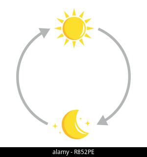 sun and moon day and night circle vector illustration EPS10 Stock Vector