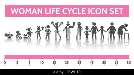 Woman life cycle icons. Vector illustration of life cycle baby and little girl, teenager and adult woman, elderly person Stock Vector