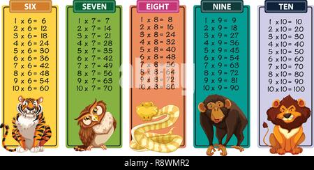 Set of times tables illustration Stock Vector