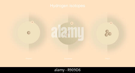 hydrogen isotopes atomic structure schematic illustration - elementary particles physics theory Stock Photo