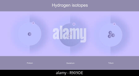 hydrogen isotopes atomic structure schematic illustration - elementary particles physics theory Stock Photo