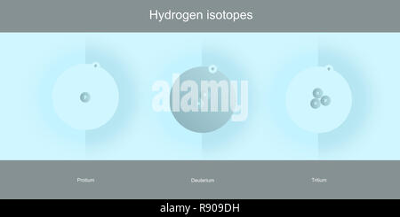 hydrogen isotopes atomic structure schematic illustration - elementary particles physics theory Stock Photo